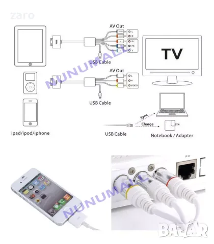 Нов 30-pin конектор за Apple IPhone/iPod, снимка 4 - Оригинални зарядни - 56621226
