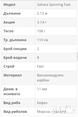 Спининг въдица Shimano Sahara , снимка 2 - Въдици - 56691948