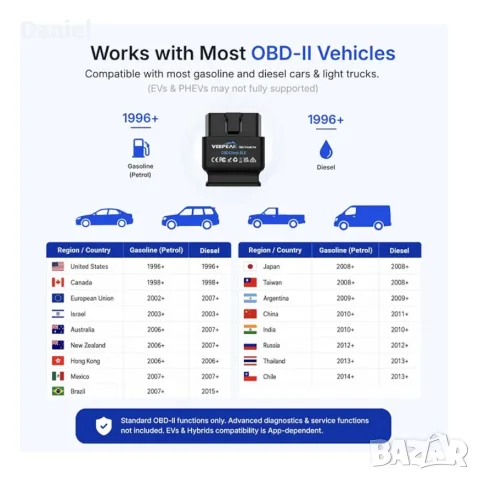 Veepeak диагностика за автомобил, снимка 3 - Аксесоари и консумативи - 56665937