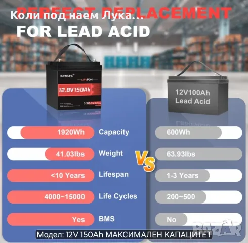 12.8v 150ah life po4 акумулатор , снимка 4 - Къмпинг осветление - 56604195