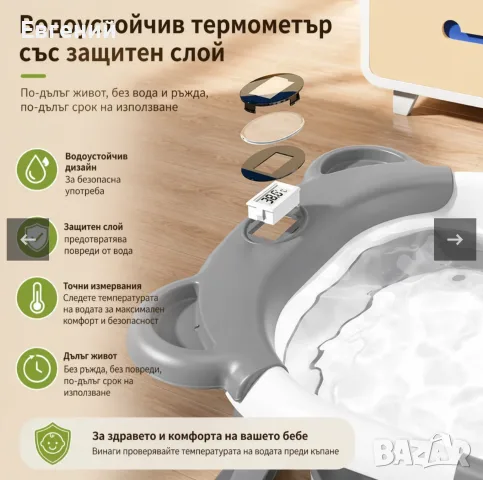 Сгъваема бебешка вана с термометър, снимка 3 - За банята - 56700989