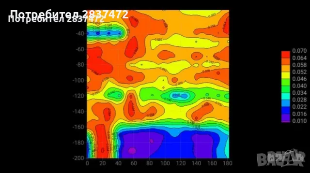 Проучване за вода, снимка 6 - ВиК услуги - 56647169
