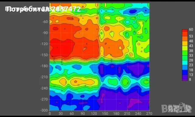 Проучване за вода, снимка 5 - ВиК услуги - 56647169