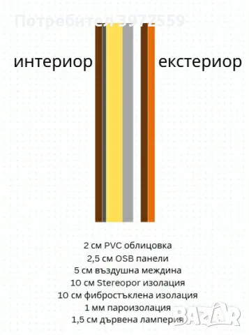 дървена къща на кокили, снимка 4 - Къщи - 56667518