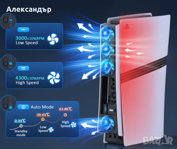 Интелигентен охлаждащ вентилатор IINE за PS5 Pro (Disc & Digital), снимка 5 - Аксесоари - 56718470