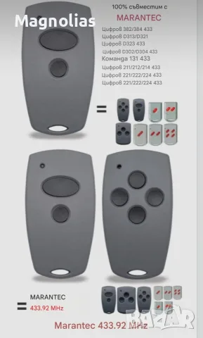 Marantec Digital 868 - 433MHz, снимка 8 - Други - 56547504