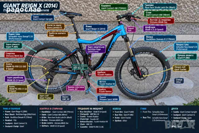 Giant reign sx 2014, снимка 2 - Велосипеди - 56635771