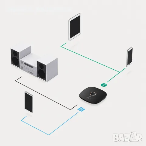 Bluetooth аудио приемник AUKEY, снимка 3 - Други - 56708426