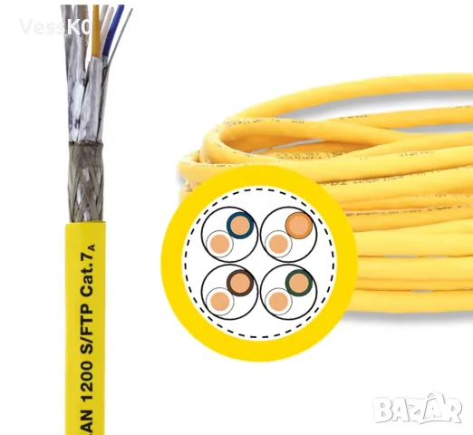 LAPP Cat.7A S/FTP - Висок клас Немски кабел с RJ45 екранирани накрайници ethernet