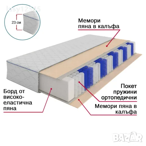 Двулицев матрак Maxy Pocket 7, снимка 3 - Матраци - 56684059