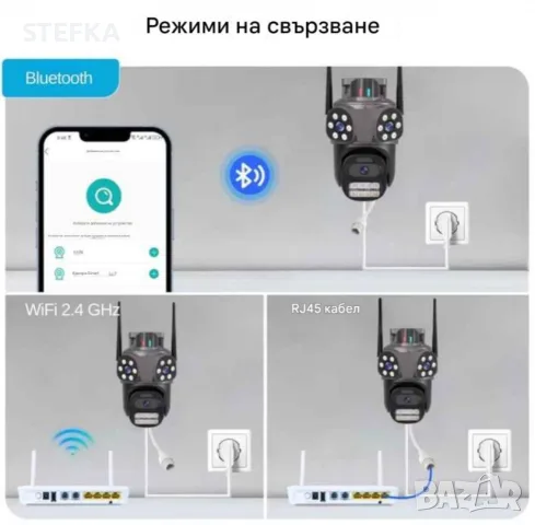 Тройна външна камера с Wi-fi, снимка 3 - Камери - 56552276