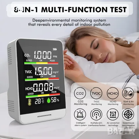 Монитор за CO2, TVOC, HCHO, AQI