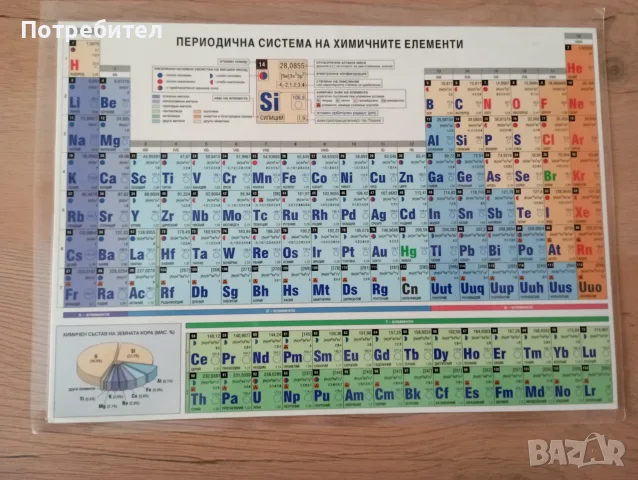 Нова  ламинирана Периодична система на химичните елементи - Менделеева таблица