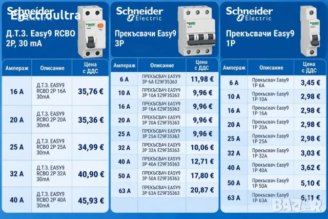 💡Автоматични прекъсвачи и ДТЗ Schneider electric 💡 